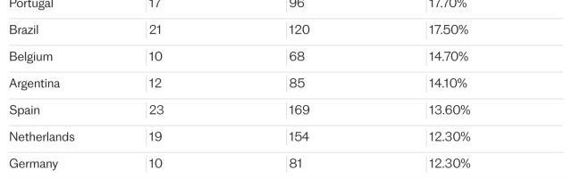 乐视体育-【观察】大航海时代？为什么葡萄牙人在英超这样红？